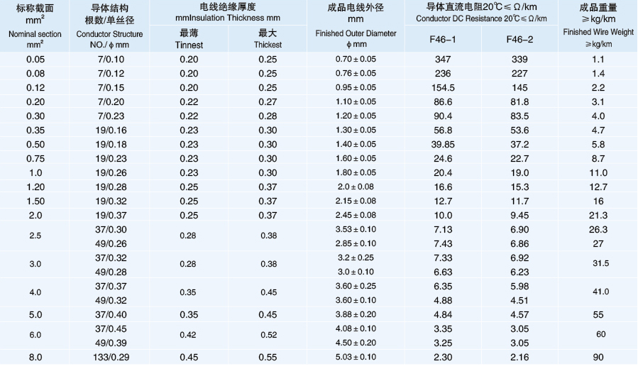 FF46-1 耐高温导线3.png