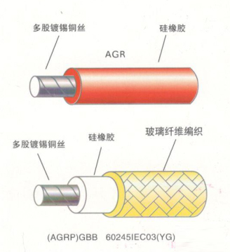 AGR系列高温电缆线是什么？有什么特性？1.png