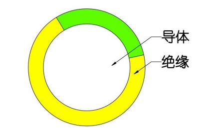 BV电线与BVR电线有何区别？1.jpg