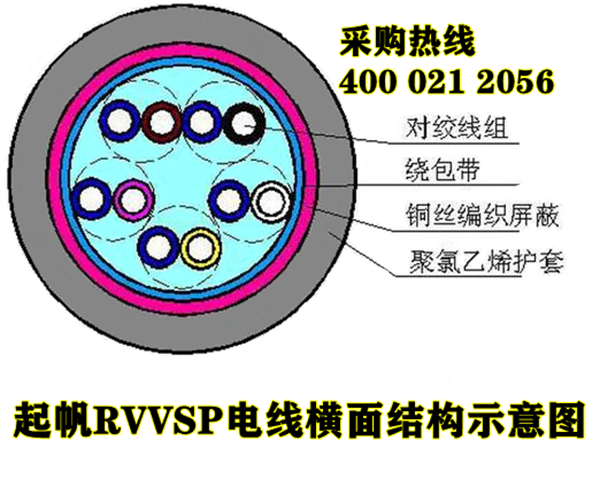 RVVSP是什么电缆？与RVSP屏蔽电线的区别？5.png
