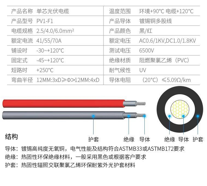 PV1-F-AC光伏电缆的性能及用途2.png