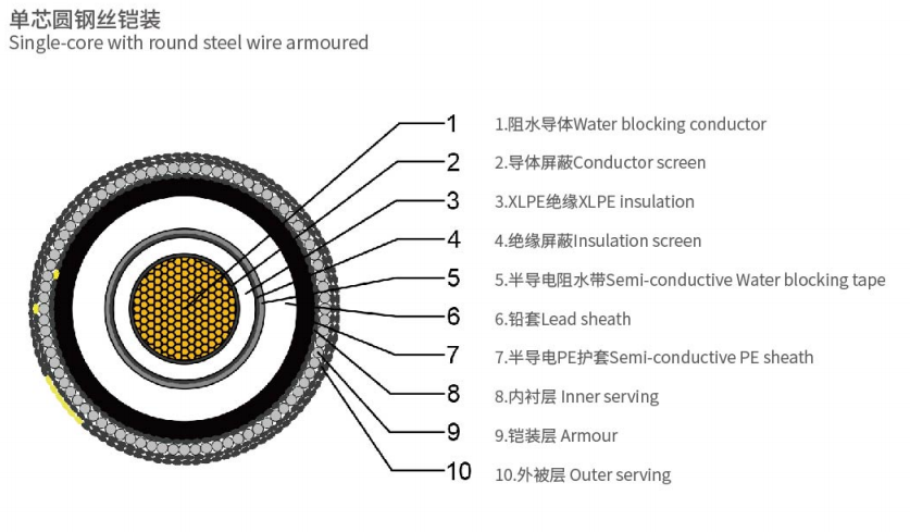 HYJQF41-F型海底电缆2.png