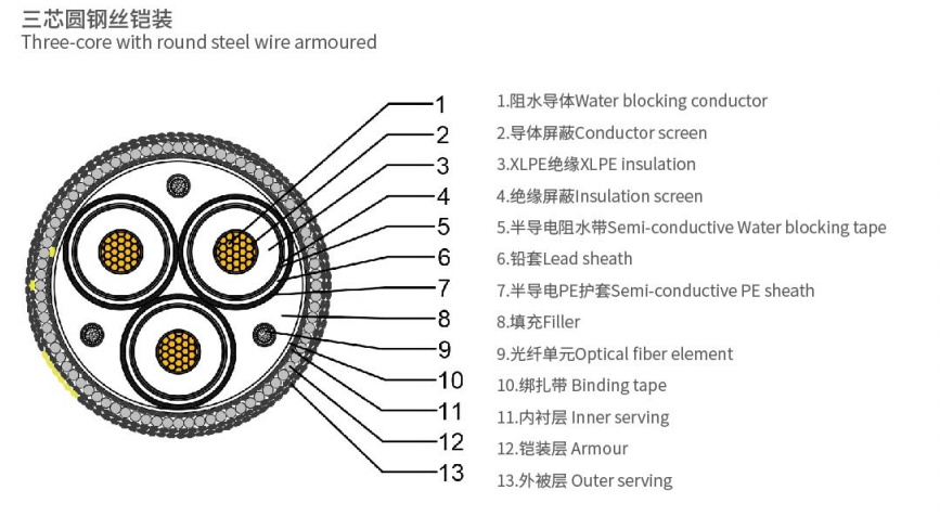 HYJQF41-F型海底电缆3.png