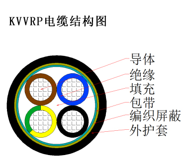 KVV、KVVP、KVVR、KVVRP控制电缆1.jpg