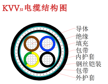 KVV 、 KVV22 、KVV32 控制电缆3.jpg