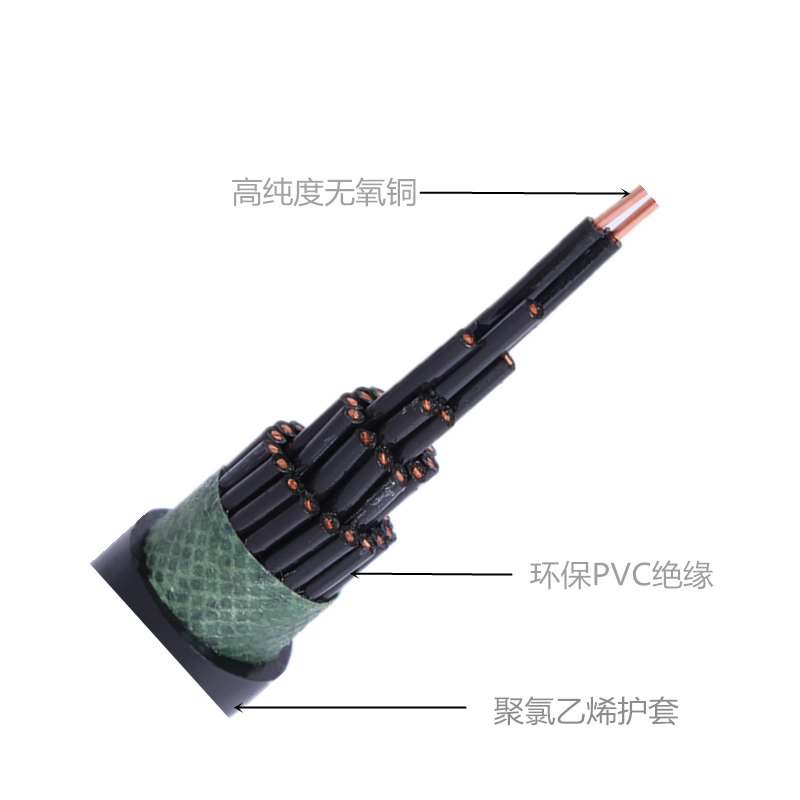 KVV PVC绝缘护套控制电缆 国标品质 包质检1.png