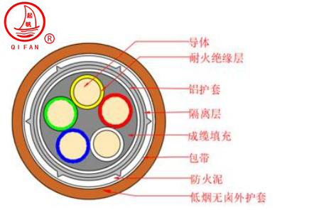 NG-A(BTLY)隔离型无机矿物绝缘防火电缆1.jpg