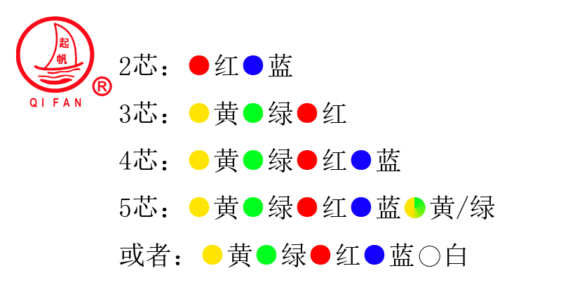 NG-A(BTLY)隔离型无机矿物绝缘防火电缆2.jpg