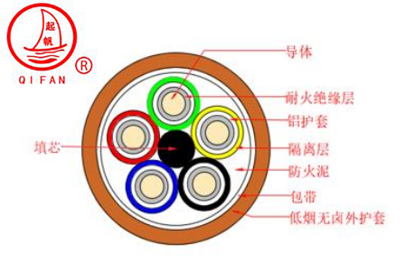 NG-A(BTLY)隔离型无机矿物绝缘防火电缆3.jpg