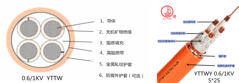 起帆矿物绝缘防火电缆 规格型号BTTZ BTLY BBTRZ NG-A YTTW1.png