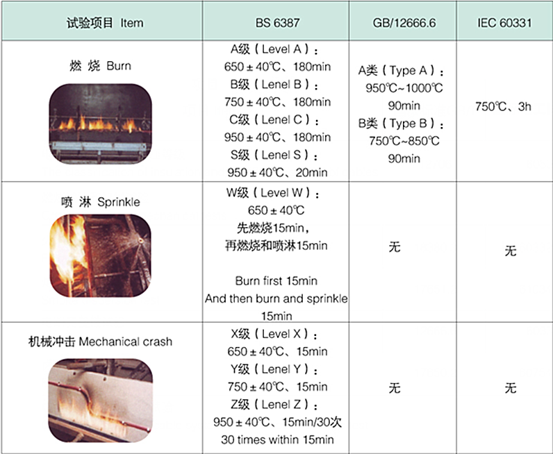 起帆矿物绝缘防火电缆 规格型号BTTZ BTLY BBTRZ NG-A YTTW4.png