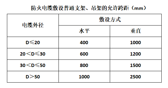 起帆矿物绝缘防火电缆 规格型号BTTZ BTLY BBTRZ NG-A YTTW5.png