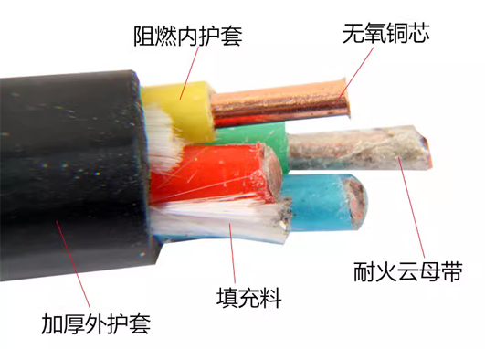NH-YJV耐火电缆1.jpg