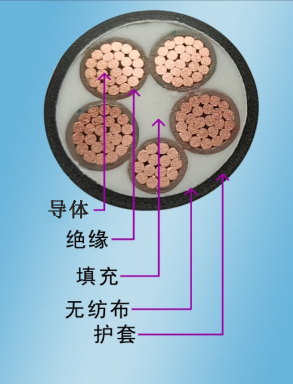 WDZ-YJY低烟无卤阻燃环保低压电力电缆1.jpg