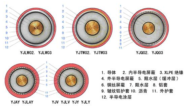 YJLW0203 110KV、220KV超高压电缆3.png