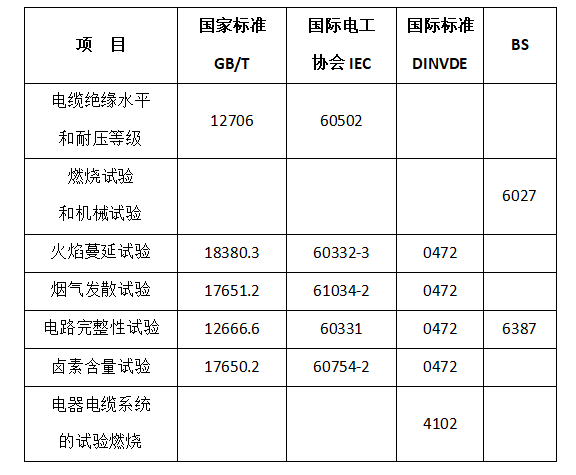 矿物绝缘柔性防火电缆制造标准